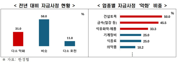 한경협 제공