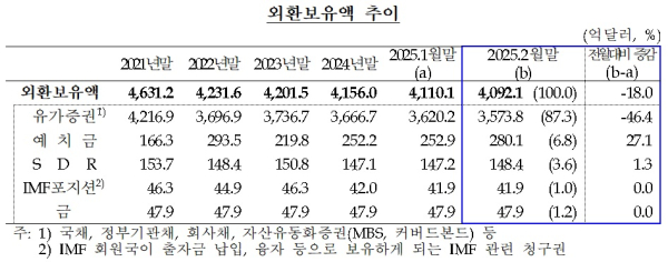 한국은행 제공
