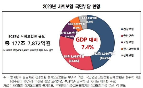 경총 제공