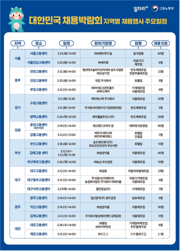 2025 대한민국 채용박람회 지역별 채용행사 주요 일정 (사진=대한민국 정부)
