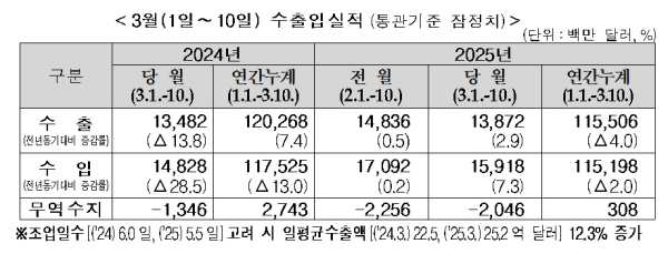관세청 제공