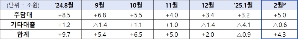 (금융위원회 제공)