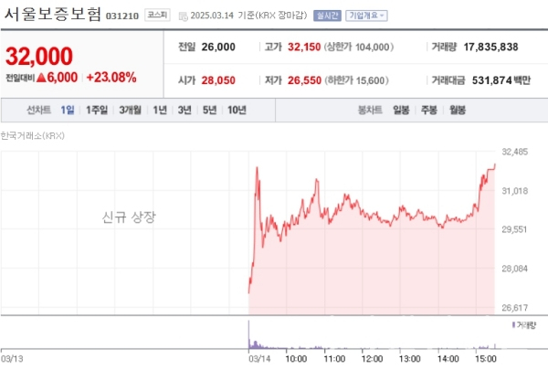 (네이버페이 증권 페이지 갈무리)