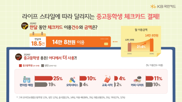 (KB국민카드 제공)