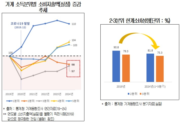대한상의 제공