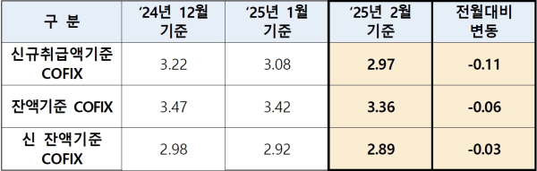 (은행연합회 제공)