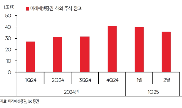 (SK증권 제공)