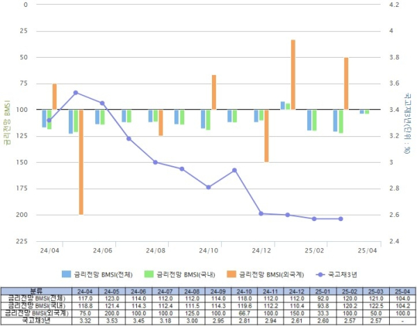 (금융투자협회 제공)