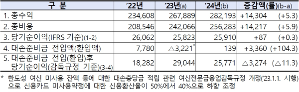 (금융감독원 제공)