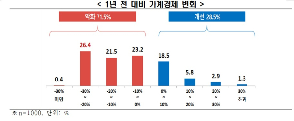 한경협 제공