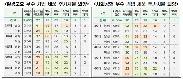 한경협 제공