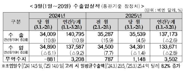 관세청 제공