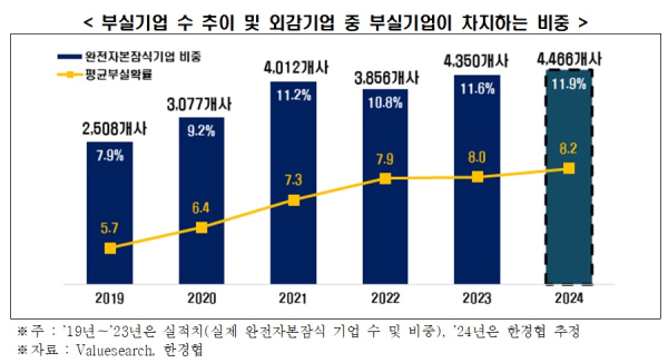 한경협 제공