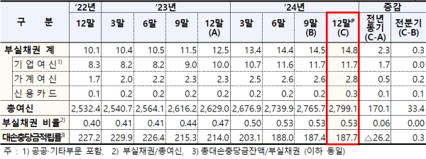 (금융감독원 제공)