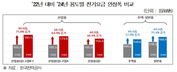 경총 제공