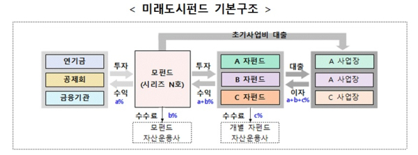 국토부 제공