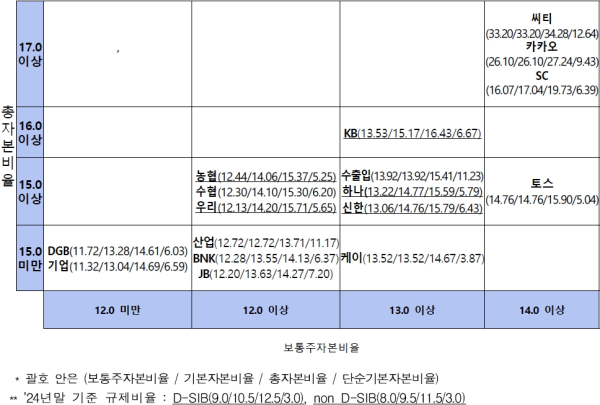 (금융감독원 제공)