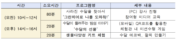 매주 토요일 특별 프로그램 시간표 (사진=서울시)