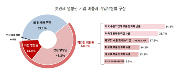 대한상의 제공