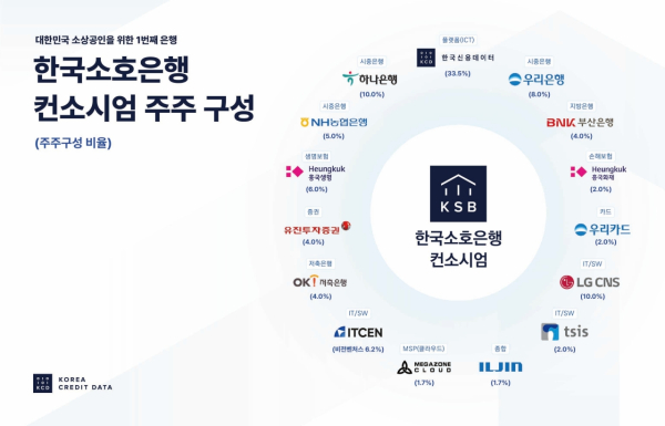 (한국신용데이터 제공)