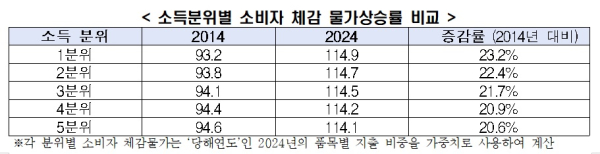 한경협 제공