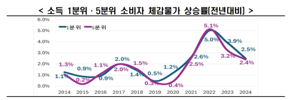 한경협 제공