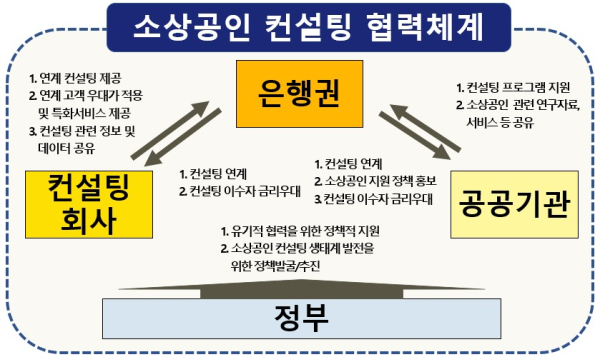 (은행연합회 제공)