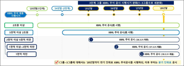 (금융감독원 제공)