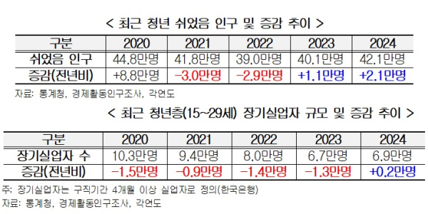 경총 제공