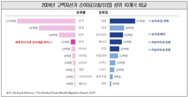 대한상의 제공