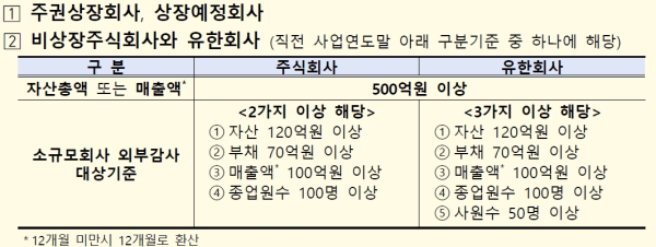 (금융감독원 제공)