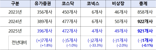 (한국예탁결제원 제공)