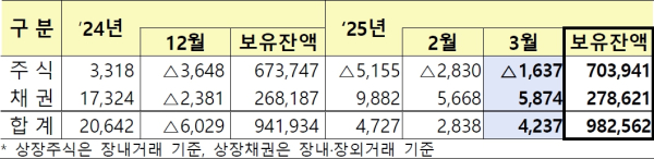 (금융감독원 제공)
