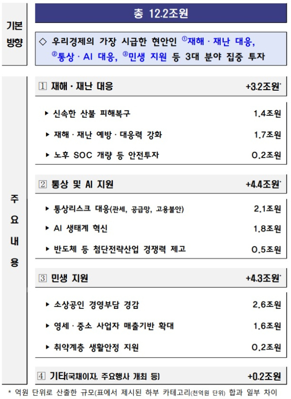 기재부 제공