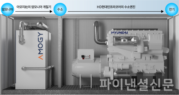 청정수소화합물기반 수소엔진 발전기 모듈 이미지 (사진=GS건설)