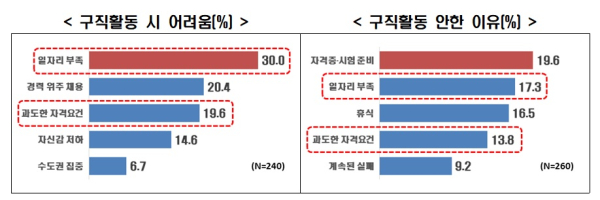 한경협 제공