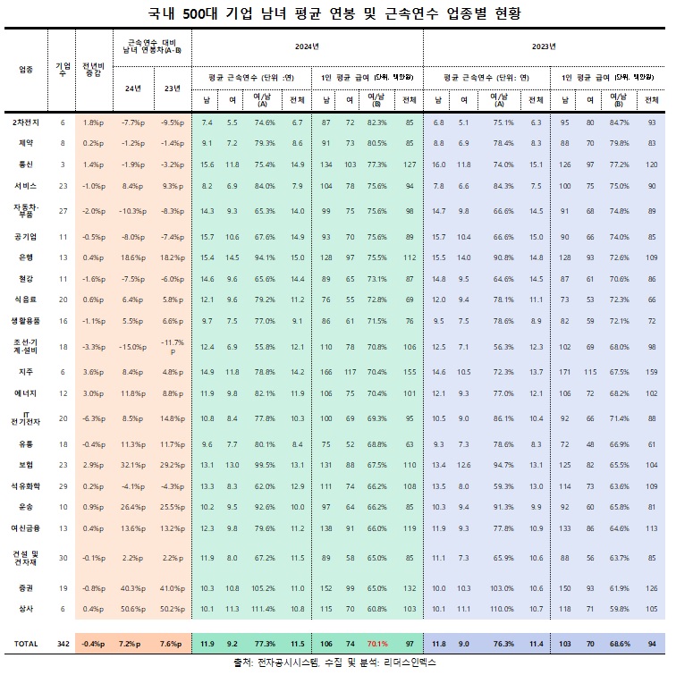 리더스인덱스 제공