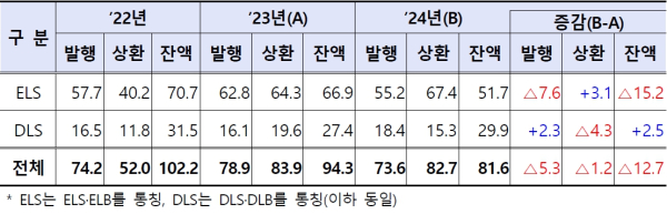 (금융감독원 제공)