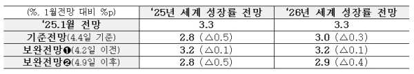 기재부 제공