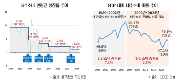 대한상의 제공