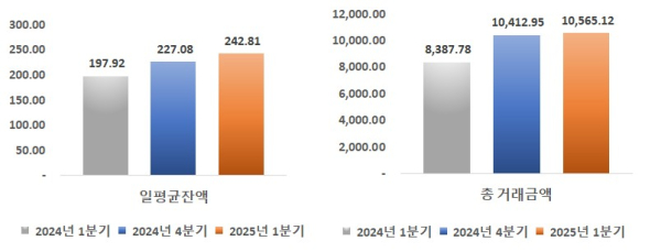 (한국예탁결제원 제공)