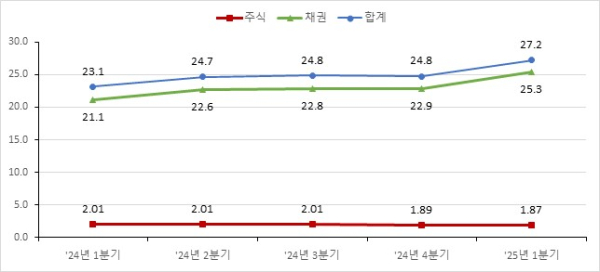 (한국예탁결제원 제공)