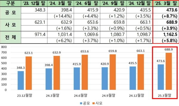 (금융투자협회 제공)