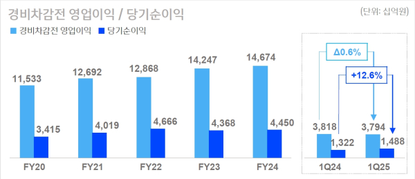 (신한금융그룹 제공)