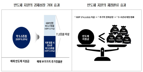 대한상의 제공