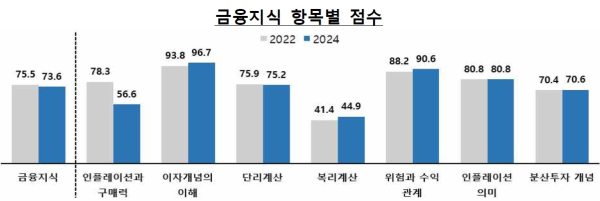 (한국은행 제공)
