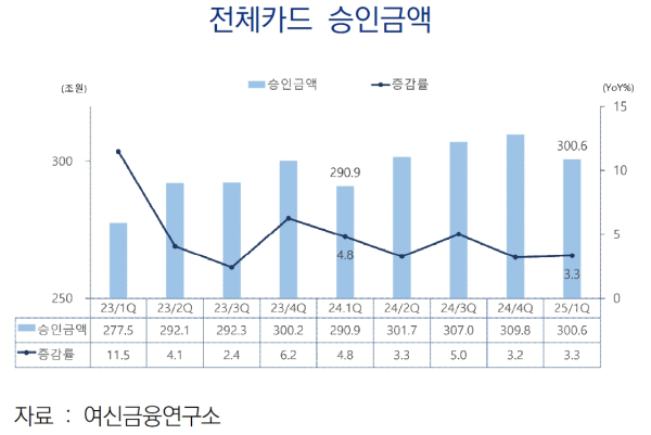 (여신금융협회 제공)