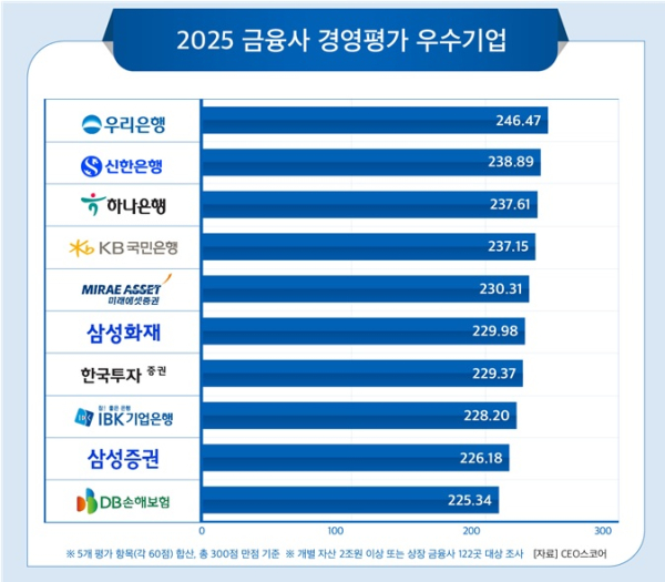 CEO스코어 제공