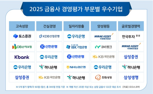 CEO스코어 제공