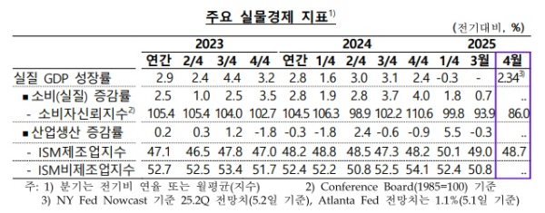 한은 뉴욕사무소 제공